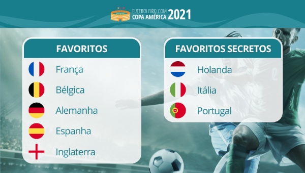 Futebol: 24 equipas vão participar no Euro-2021