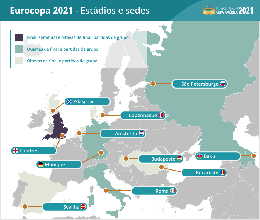 Todos os sedes e estadios da Eurocopa 2021