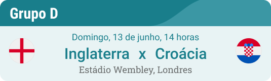 Previsão e dica para o jogo principal Inglaterra x Croácia (13 de Junho)