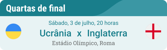 Dica e prognóstico para Ucrania x Inglaterra nas quartas de final da Eurocopa 2021