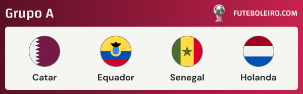 Tudo sobre o Grupo A no Campeonato do Mundo de 2022