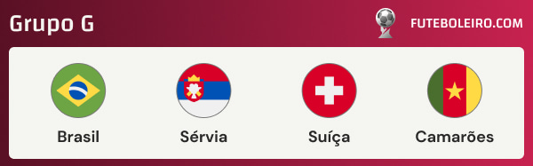 Grupo G: conheça as seleções e datas dos jogos