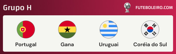 Analise dos grupos da Copa do Mundo 2018 - Grupos G e H 