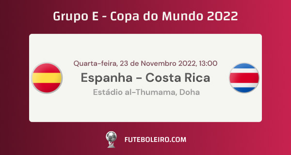 Previsão com probabilidades para o Espanha - Costa Rica no Grupo E na Copa do Mundo 2022