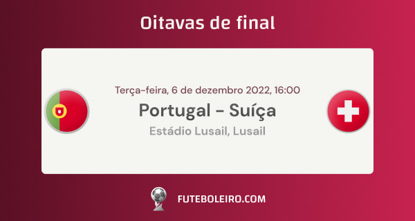 JOGOS DAS OITAVAS DA COPA DO MUNDO 2022 - CONFRONTOS OITAVAS COPA DO MUNDO  2022 DATA E HORÁRIO 